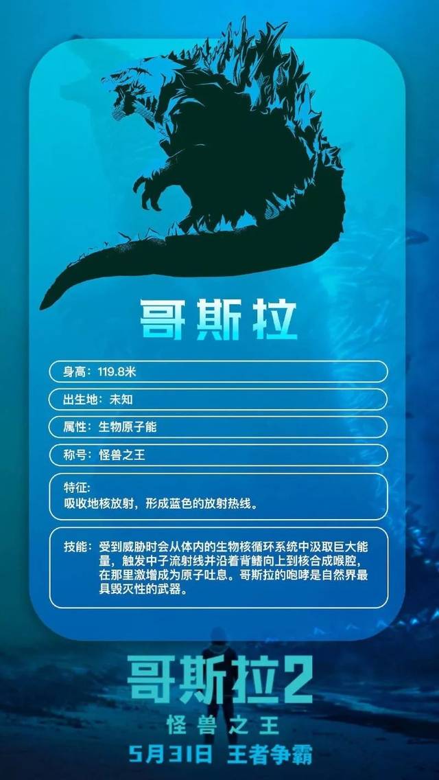 《哥斯拉2:怪兽之王》出场怪兽大科普!