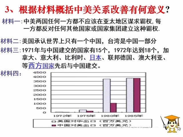 2019高三历史热点复习——中美关系的演变