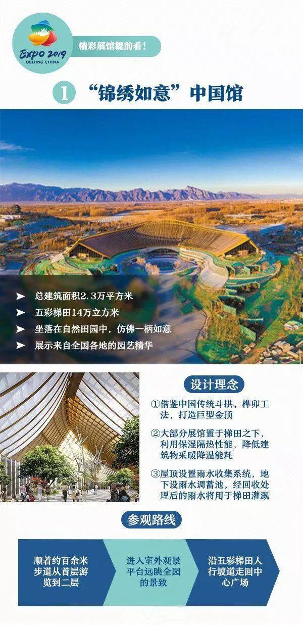 【7月 国内游】【圆·园】夜幕下的世园会(暑