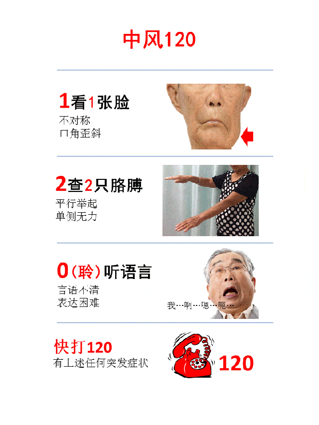 健康科普丨足底放出淤血治疗脑中风有奇效吗?医生告诉