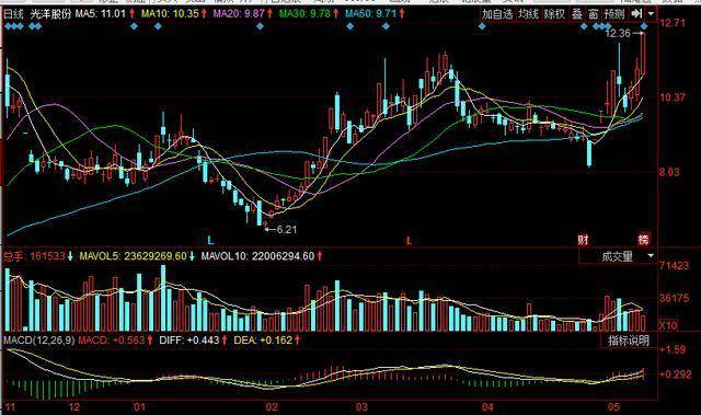 科创板发行审核推进，关注：.600624，603389，002708