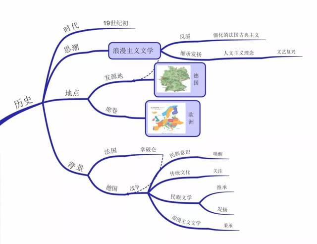 当人文主义童话遇上绚丽多彩的艺术——思维导图视角下的《格林童话》