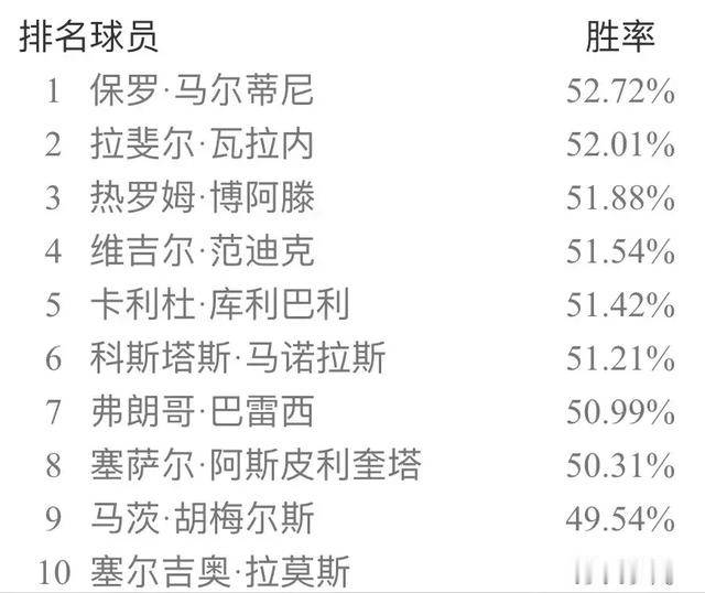 实况足球手游新引擎天梯胜率出炉+安卓ios双平