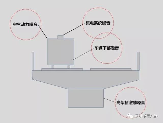 打响郑州"高铁之城"噪音保卫战