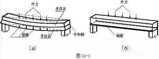 如果用竹子来表示这个受压和受拉会更直观,常识里我们都知道用力掰