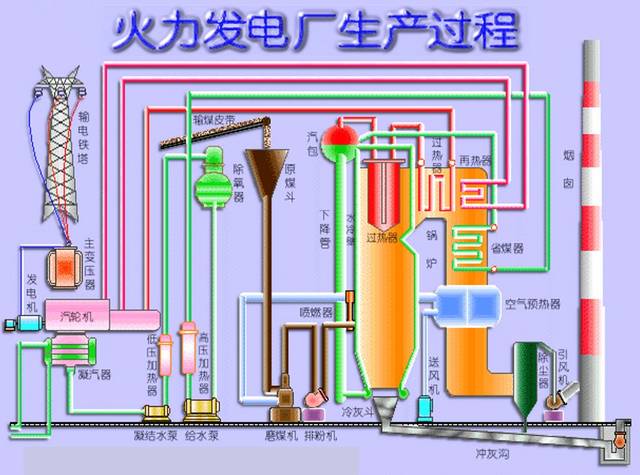 比20层楼还要高?电厂这锅炉还真不是一般的"锅"