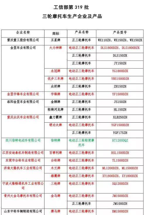 中国电动车网获悉,2019年5月10日,工信部发布了第319批《道路机动