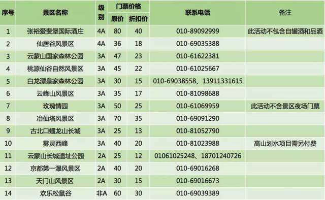 重磅福利 14个景区免费玩,让你畅游密云!