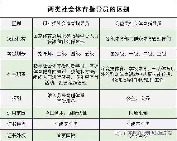 权威的授课,考评专家 羽毛球社会体育指导员职业资格鉴定培训师,专家