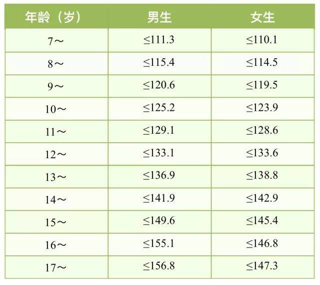 2019全民营养周-中国学龄前&学龄儿童膳食指南