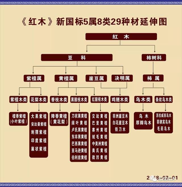 怎么判断你买的红木家具值多少钱?_手机搜狐网