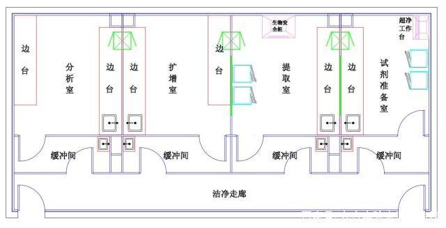 猪场非洲猪瘟防控实验室建设及仪器整体解决方案