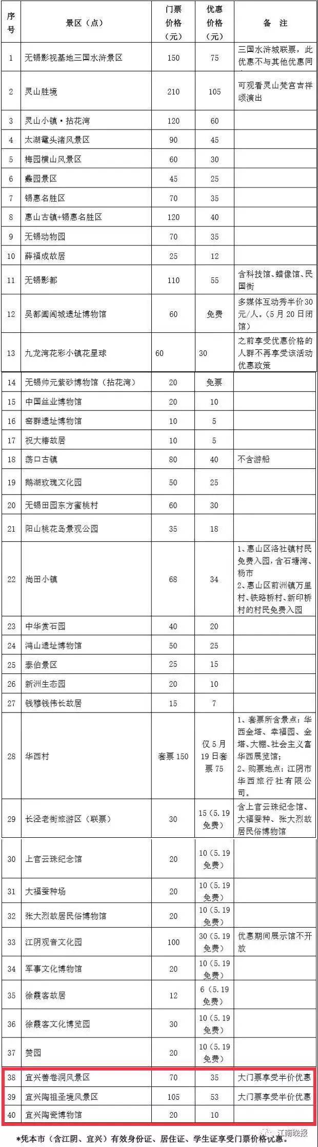 2019无锡城市旅游惠民周各景区门票特惠价目表