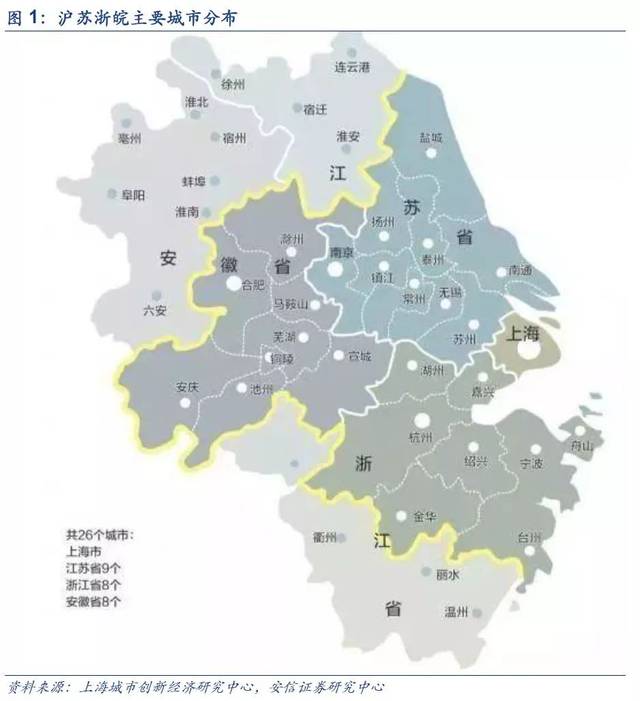 长三角区域范围,指的是上海市,江苏9市,浙江8市和 安徽8市.