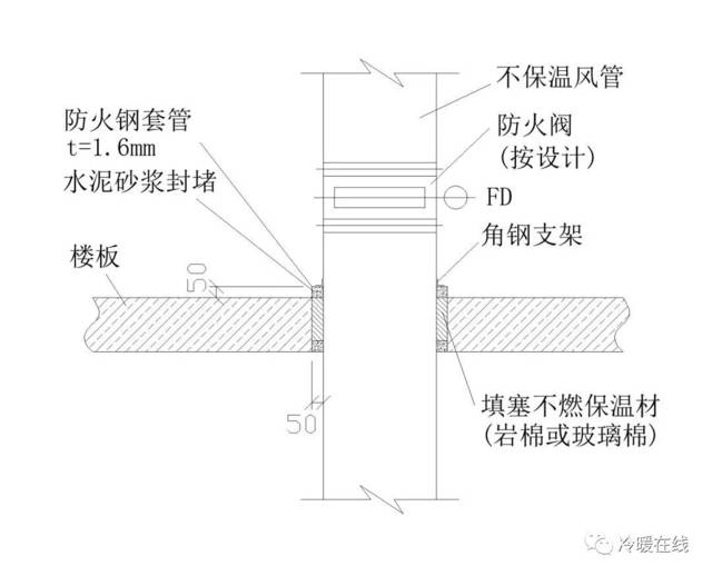 工程师笔记丨风管穿墙,穿楼板及穿屋面做法