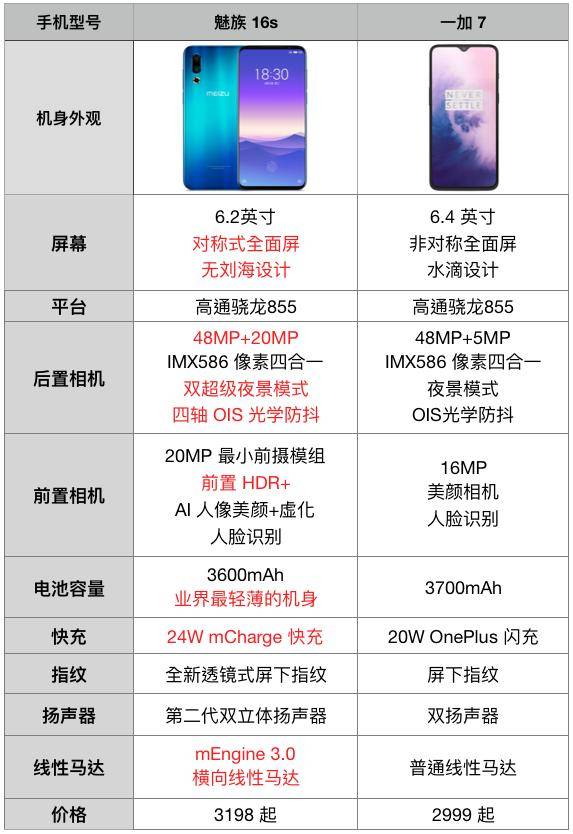 魅族16s拥有最强横向线性马达?一加7跟进并且