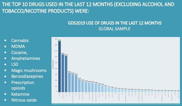 又一个世界第一?新西兰的毒品消费全球最高!