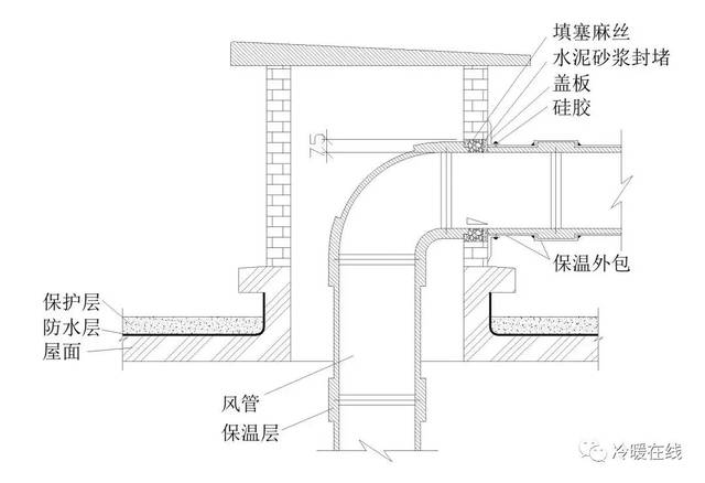 工程师笔记丨风管穿墙,穿楼板及穿屋面做法