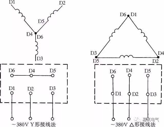 图1 三相交流电动机y形和△形接线方法