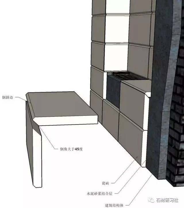 卫生间壁龛施工