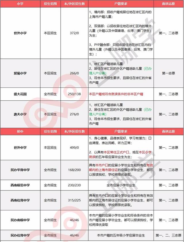 徐汇区网站排名优化 搜狐网