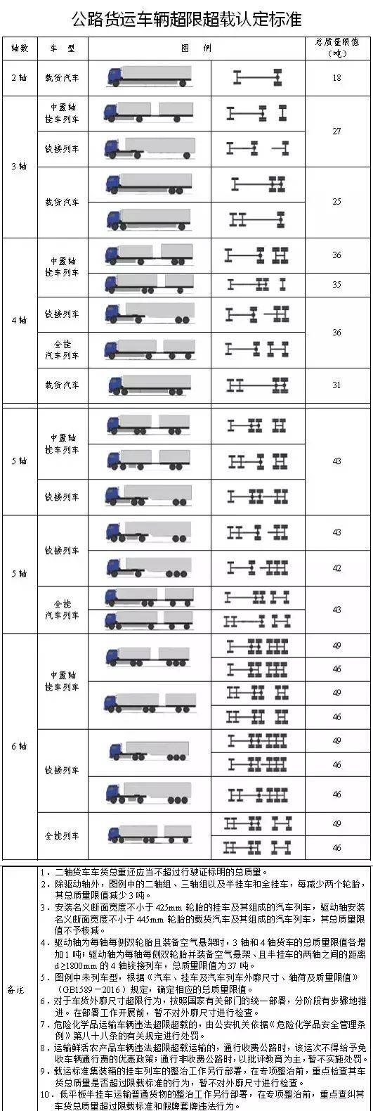 4米2卡友注意了!湖南二轴车载重不得超过行驶证,超载禁止上高速!