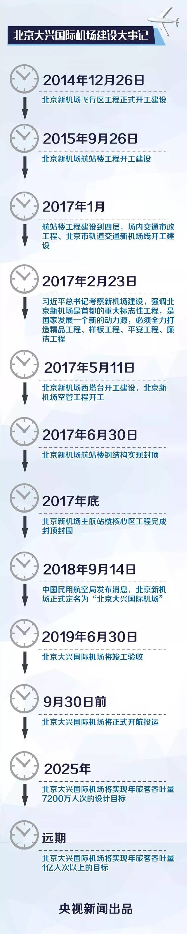 带您走进“新世界七大奇迹”