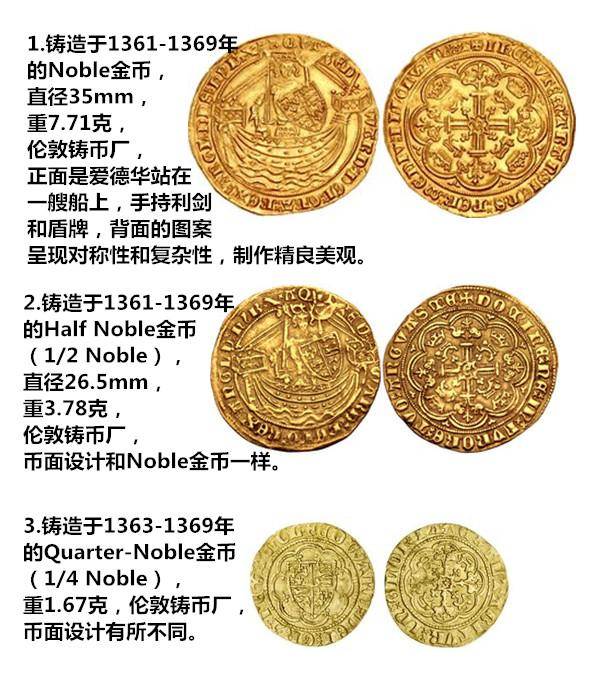 英格兰货币史:金银复本位时代