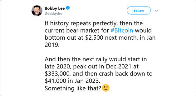 比特币价格能到多少?听听大佬们怎么说