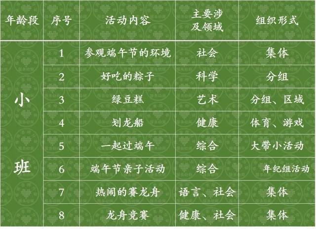 二,各年龄段主题活动目标 年龄段 小班 主要目标 (1)初步了解端午节