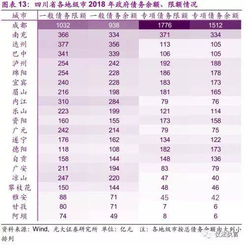 刻不容缓!全国442个地级市政府债务全扫描