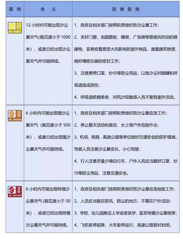 沙尘暴预警信号