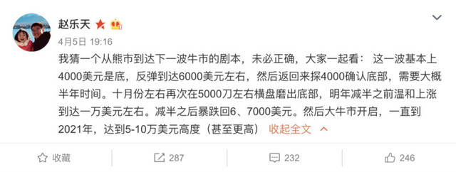 比特币价格能到多少?听听大佬们怎么说