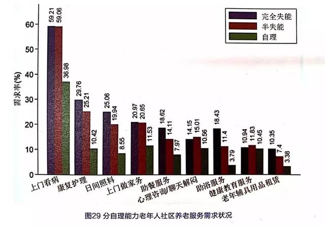 【趣龄乐寿】《需求侧视角下老年人消费及需求意愿研究报告》发布