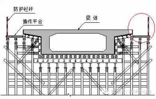 2,现浇梁支架搭设时,两侧必宽出梁边不小于1.