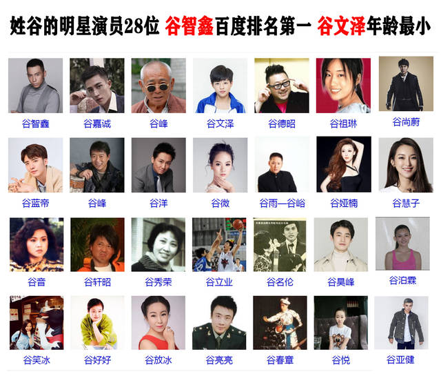 姓谷的明星演员28位 谷智鑫百度排名 谷文泽年龄最小