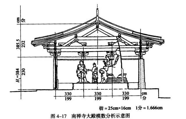 技艺回眸 国内最古老木结构建筑-南禅寺历史变迁