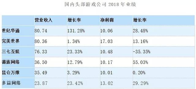 游戏行业恶性竞争手段低劣,多益CEO不雅视频