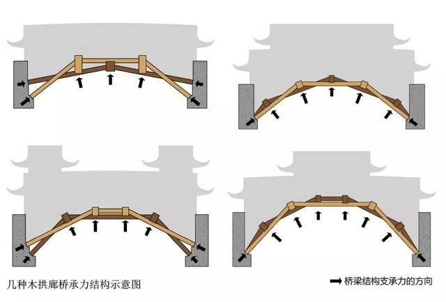 宁德丨木拱廊桥传统营造技艺