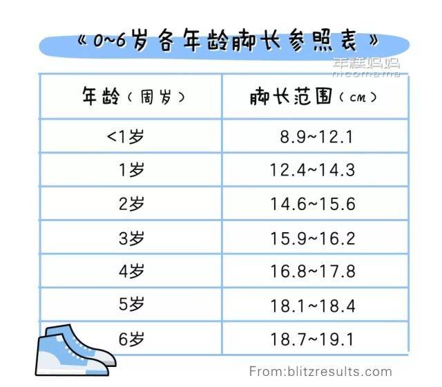 4岁的孩子10岁的脚,脚太大真的会影响发育吗?