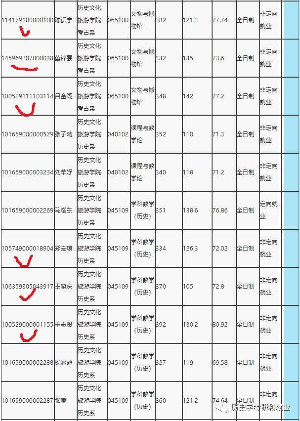 辽宁师范大学公布2019年历史学考研拟录取名单!