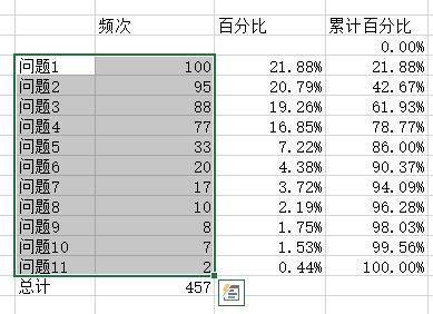 【工具】柏拉图的正确制作方法