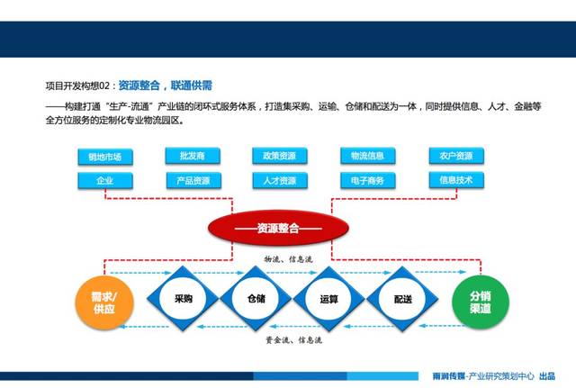 深度解析丨如何进行招商引资项目策划与包装