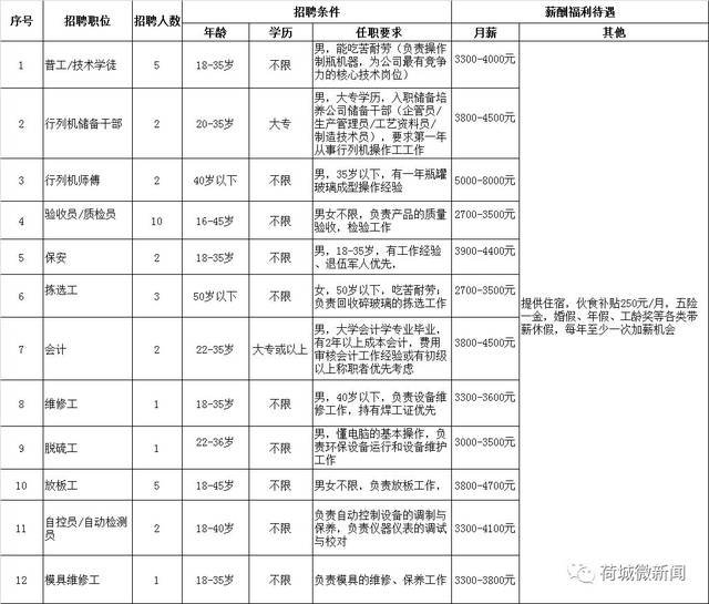 镇级房产所招人,事业编制!高明最新招聘戳这