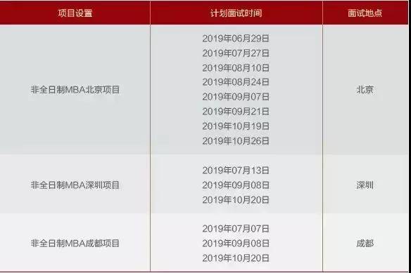 【热点】院校2020MBA提面 | 北大光华、北航