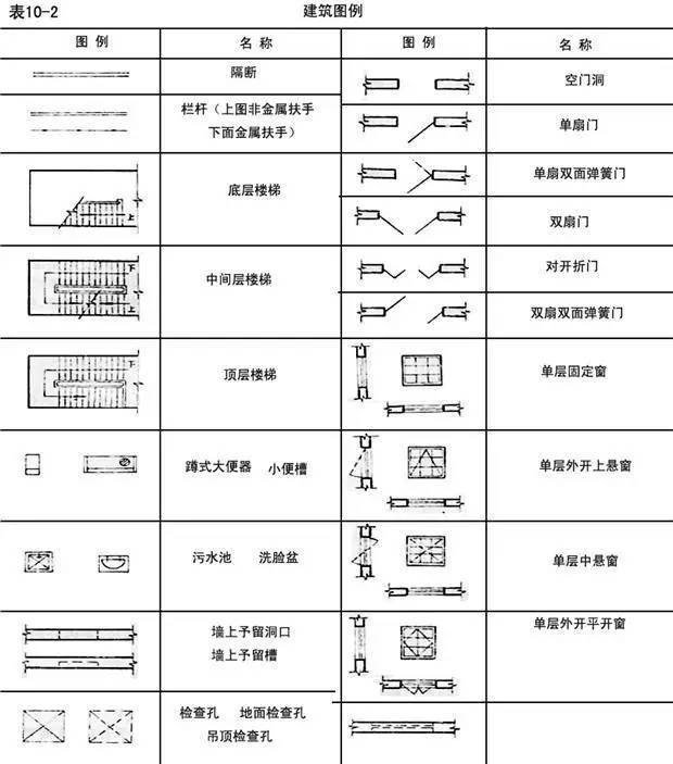 结构师必会的建筑平面图识读技巧,读图就是这么轻松