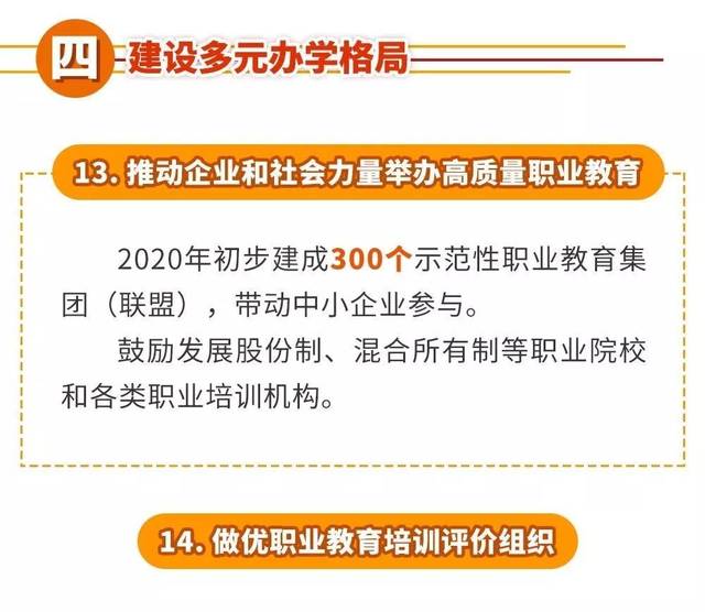 职业教育改革,怎么改?有哪些利好?一图带你读懂职教二十条!