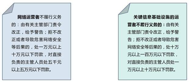 何为等保2.0?通付盾数字化安全解决方案助力企