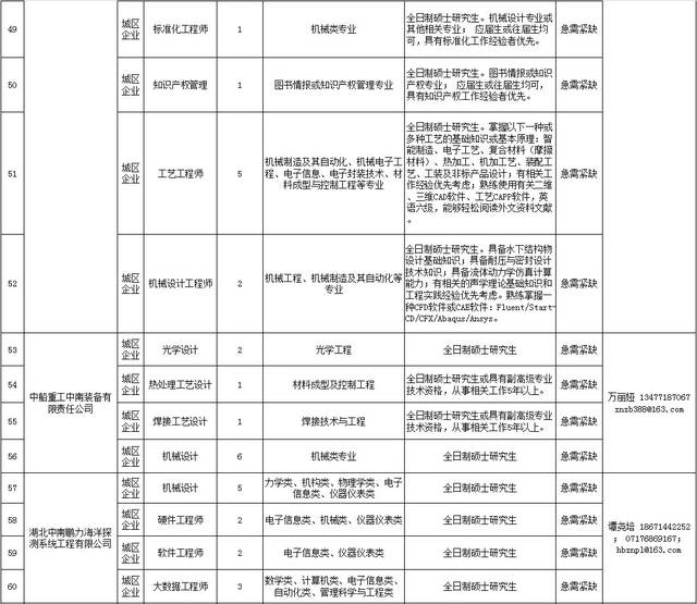 招聘求职 | 华为海思招聘大量人才,涵盖芯片软件