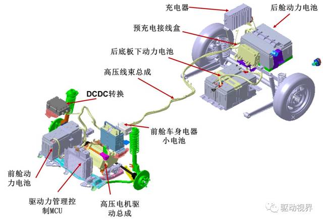 纯电及混动新能源汽车知识全汇总